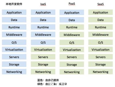 产品领域的元宇宙 解构aPaaS基础软件服务