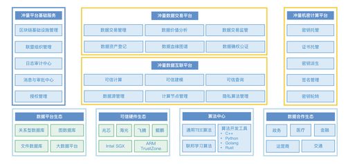冲量在线完成数千万元Pre-A轮融资，元禾原点领投，IDG资本跟投，加速基础软件服务布局