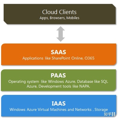 什么是SaaS 自来水式软件服务的奥秘