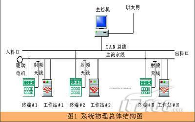 RFID技术如何优化服装制造工序 信息技术与基础软件服务的关键支持