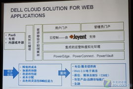戴尔云计算方案 构架高效企业生态系统的新范式