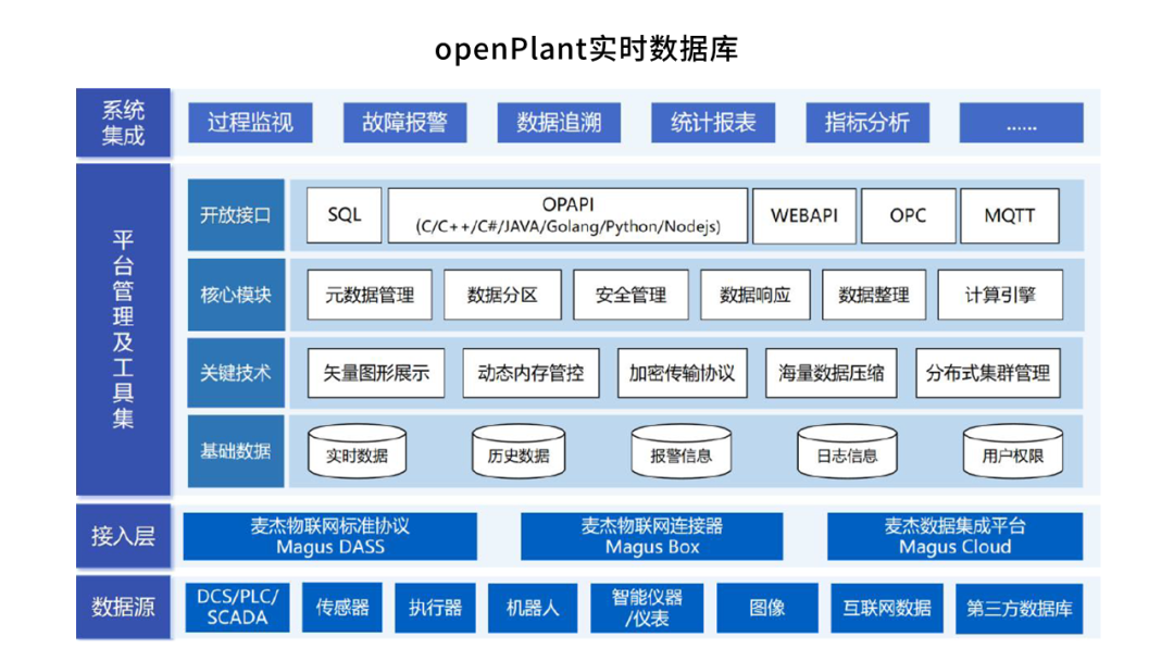 芯生态 I 持续拓展应用空间 兆芯CPU完成多款软硬件适配 基础软件服务